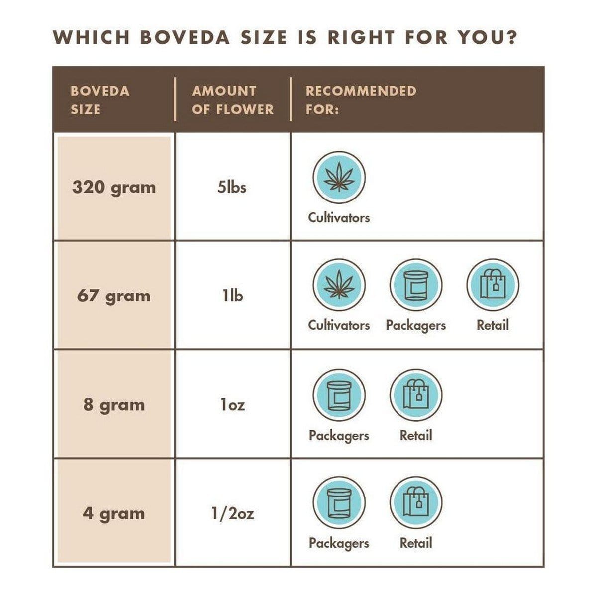 58% RH Boveda Humidity Control Pack | 1 gram