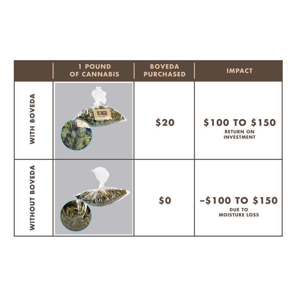58% RH Boveda Humidity Control Pack | 1 gram