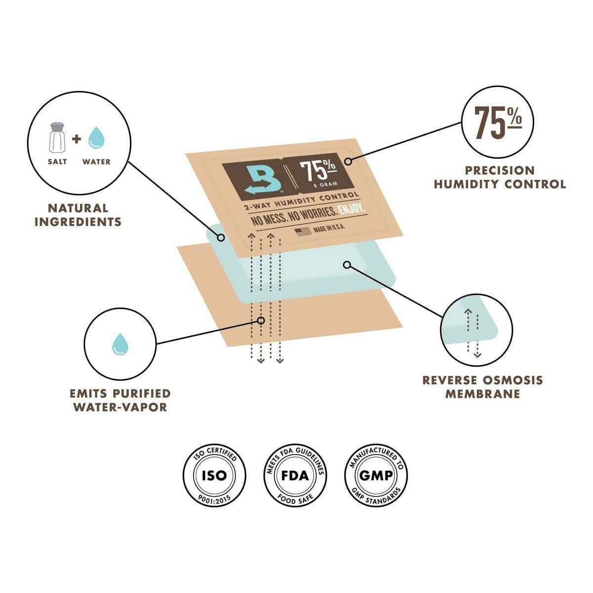 58% RH Boveda Humidity Control Pack | 1 gram