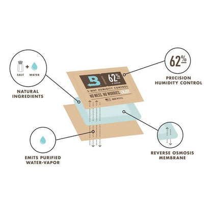 62% RH Boveda Humidity Control Pack | 4 gram
