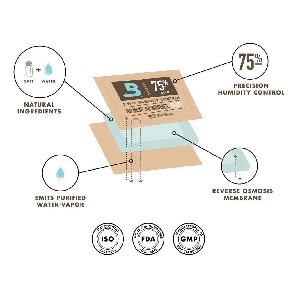 Boveda 58% RH (1 gram) 20 Pack