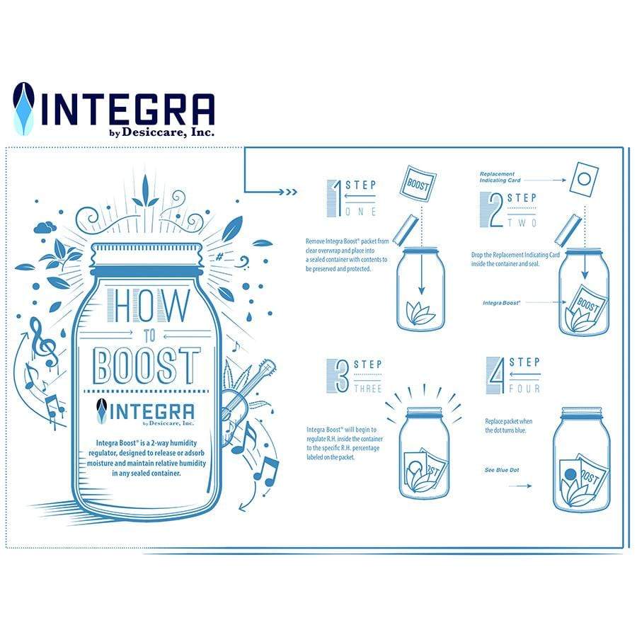 Integra Boost 55% RH (1 Gram) Humidity Control - Bulk 3500 Pack